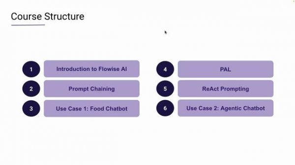 2.-Course-Objectives-and-Structure