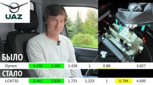 Заводской ДИЗЕЛЬ и 6МКПП на УАЗ! Часть 2-я