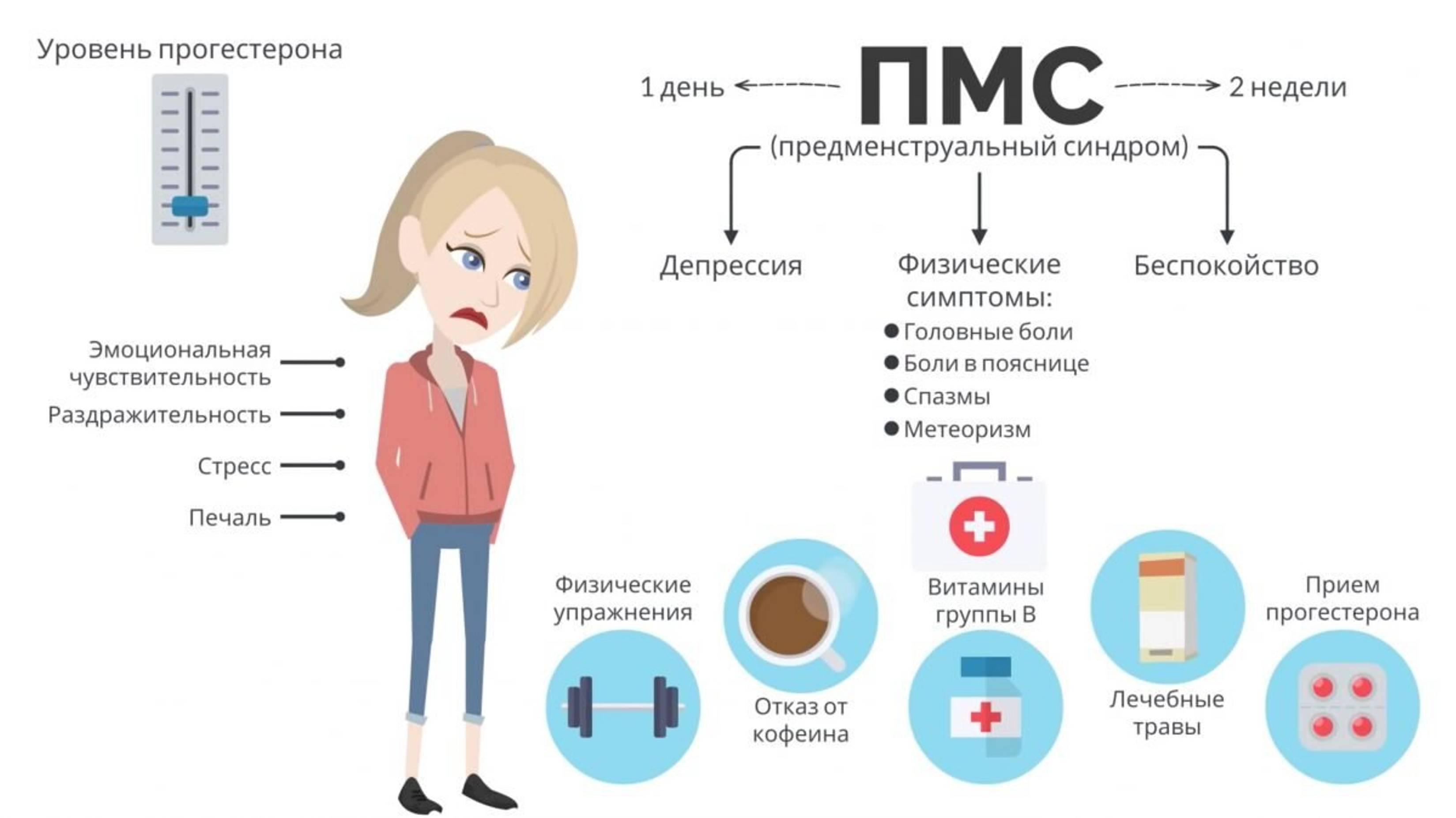 Синдром Расина смотреть онлайн