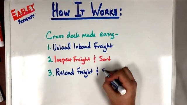 УПРАВЛЕНИЕ СКЛАДОМ   ЧАСТЬ 6   КРОСС ДОККИНГ