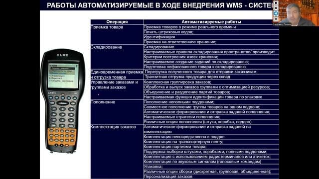УПРАВЛЕНИЕ СКЛАДОМ   ЧАСТЬ 9   WMS СИСТЕМЫ