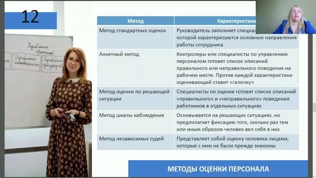 Раздел 1. Тема 8. Аттестация и оценка персонала лекция смотреть онлайн