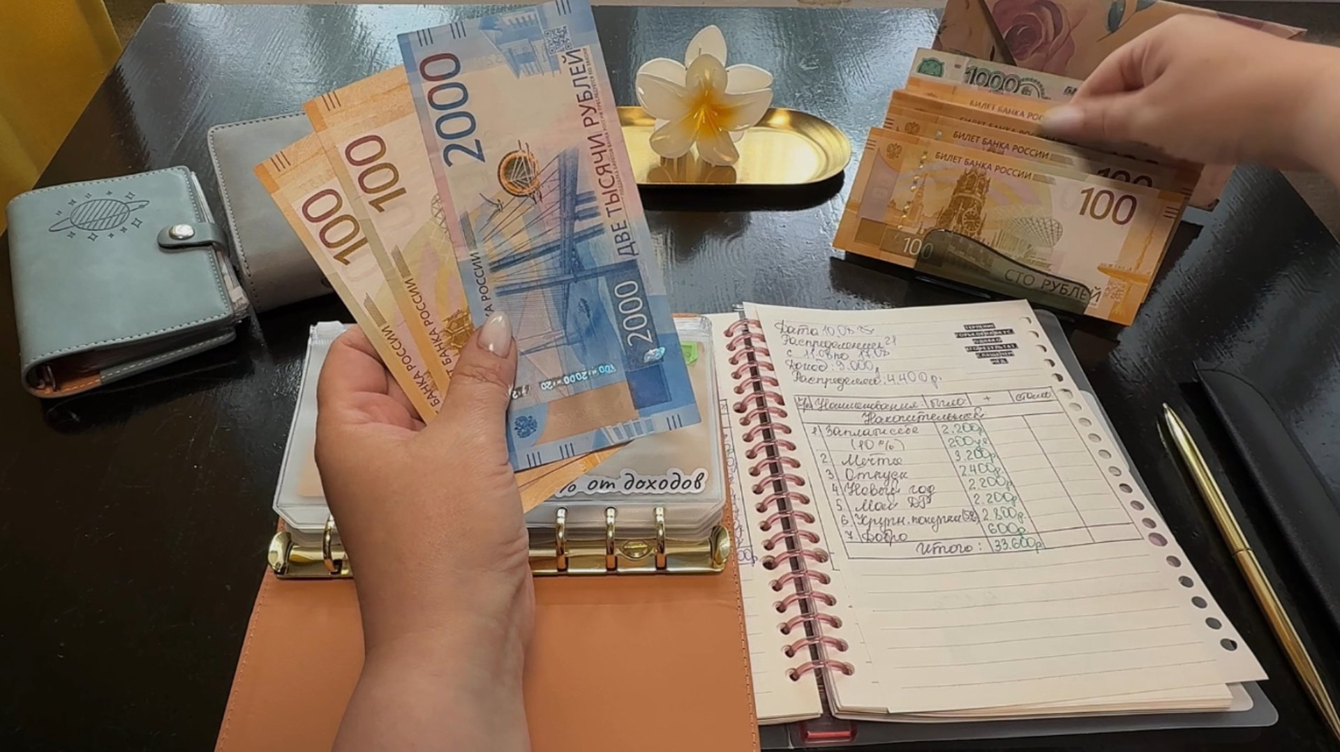 Серия 22: Распределение бюджета по системе денежных конвертов💃) смотреть онлайн