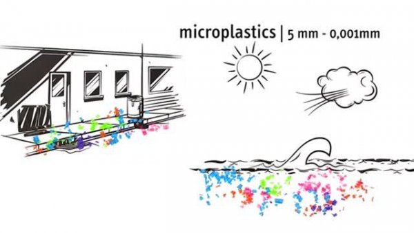 Microplastics