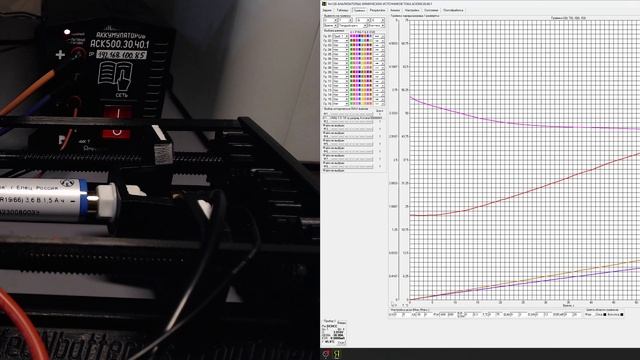 АО Энергия ЛИЦ-1.5 Разряд 30 А