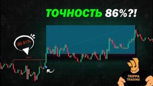 Очень точный индикатор поддержки и сопротивления на TradingView