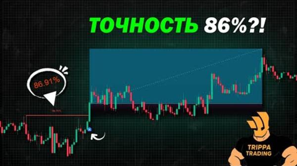 Очень точный индикатор поддержки и сопротивления на TradingView