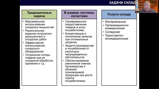 УПРАВЛЕНИЕ СКЛАДОМ   ЧАСТЬ 1   ВВЕДЕНИЕ