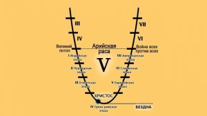 46. Современная эпоха. Германо-европейская.