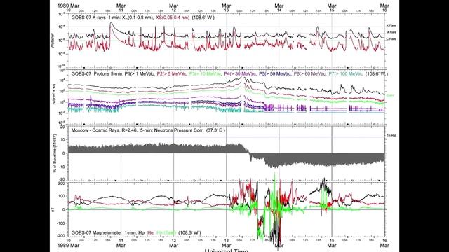 Солнце убивает нас - Мощнейшие Солнечные бури - Х9.3_ Последствия смотреть онлайн