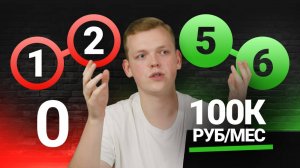 с 0 до 100.000р за месяц: 6 ПРОВЕРЕННЫХ шагов, чтобы выйти на удаленный заработок в 2025