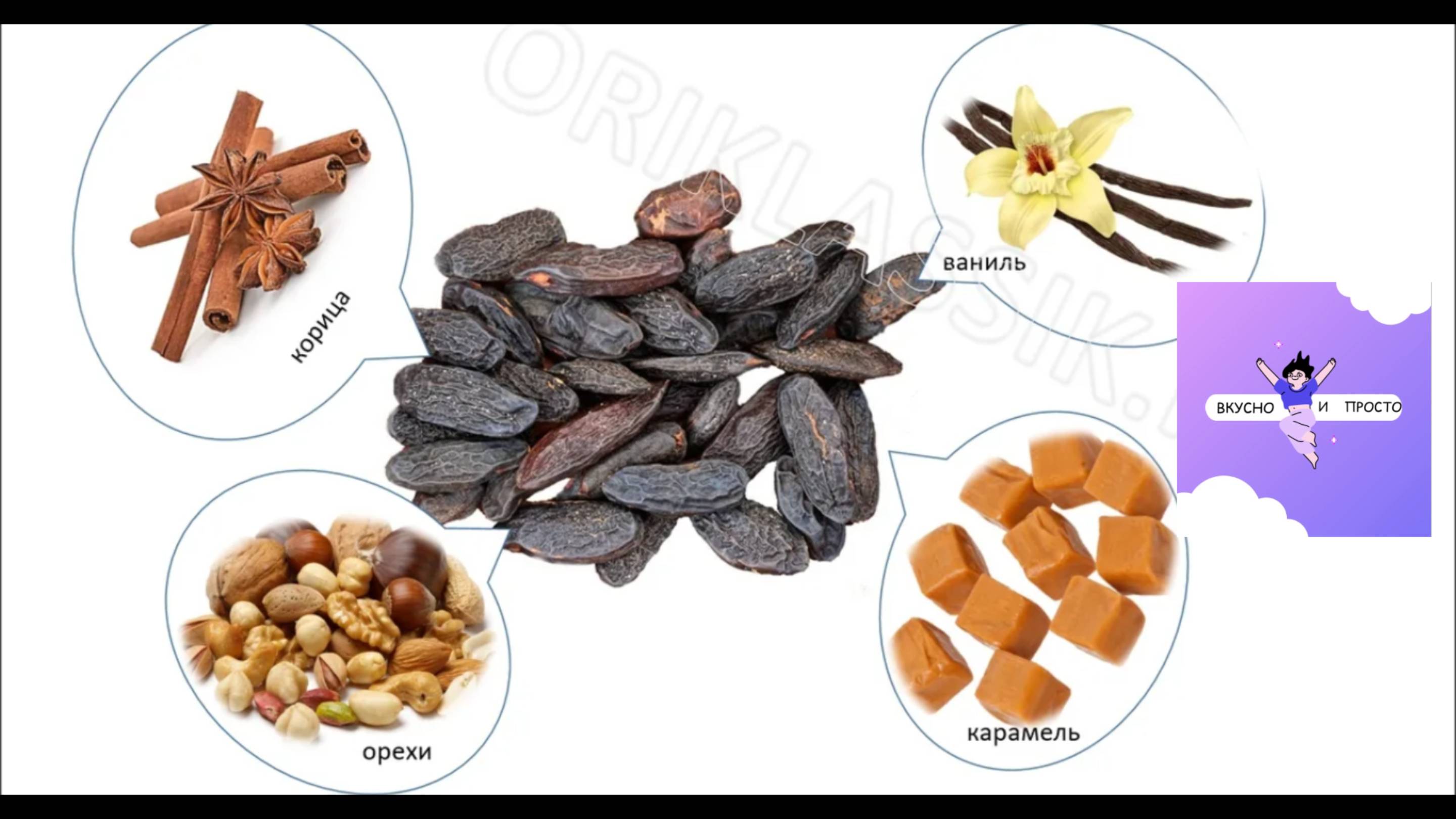 Секреты кулинарии. Зачем бобы Тонка и  стручки Ванили засыпать сахаром?