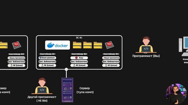 Docker_для_Начинающих_за_49_Мин___Docker_с_Нуля___2025_Переиздание смотреть онлайн