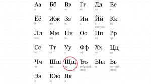 АЛФАВИТ. БУКВА «Щ»