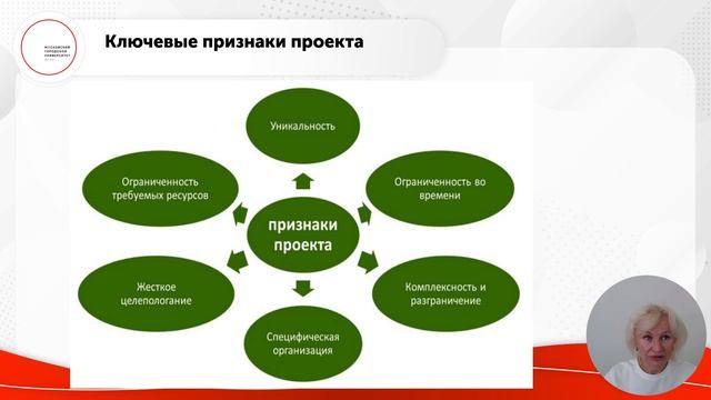 Концепция управления проектами