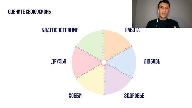 Как бросить пить? Полный курс. Урок №23