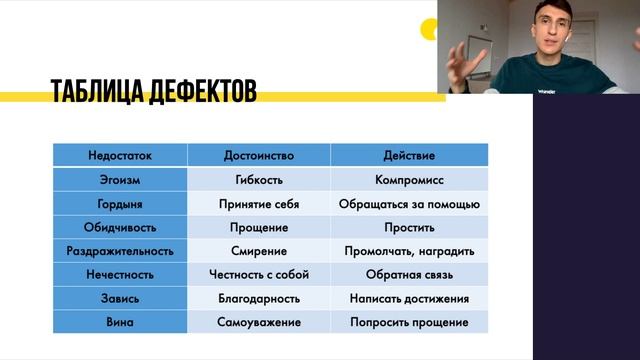 Как бросить пить? Полный курс. Урок №20