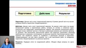 Анонс курса "1С:Специалист-консультант по внедрению подсистемы «Бюджетирование в 1С:ERP»"