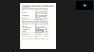 ИТ Большие данные и технологии искусственного интеллекта практика-1