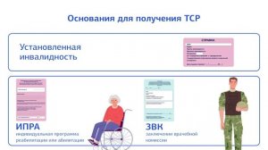 Ролик 2 минуты Как получить ТСР за счет федерального бюджета 2024