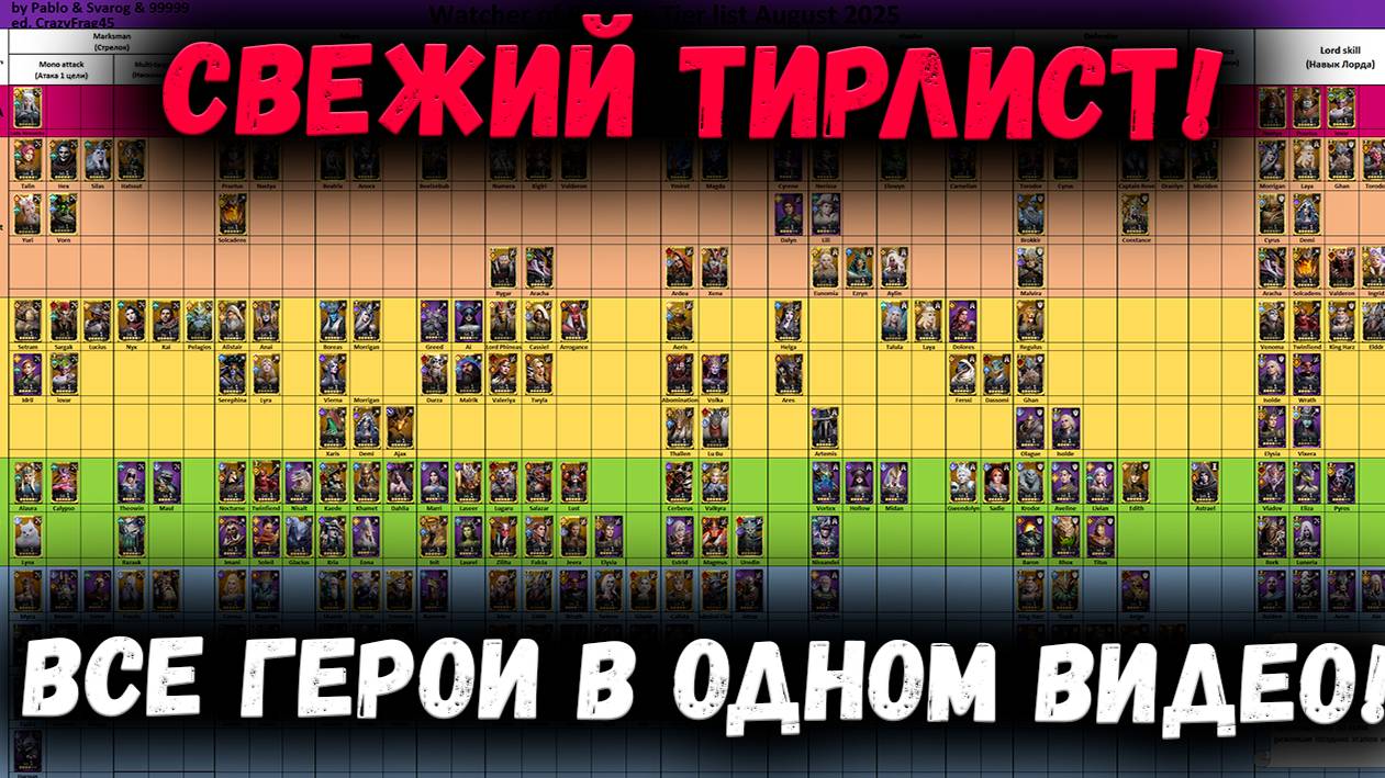 Свежий и Актуальный Тирлист! Ты Должен Это Знать! | Watcher of Realms смотреть онлайн