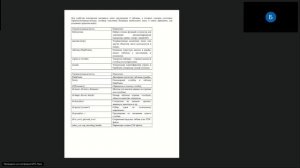 ИТ Большие данные и технологии искусственного интеллекта практика-3