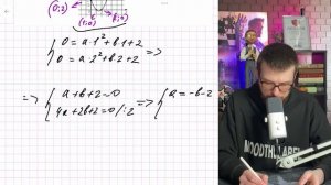 На рисунке изображён график функции вида f(x)=ax2+bx+c. Найдите значение f(-2) - №
