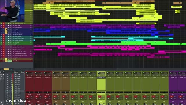 Template Strategy for your Mix смотреть онлайн