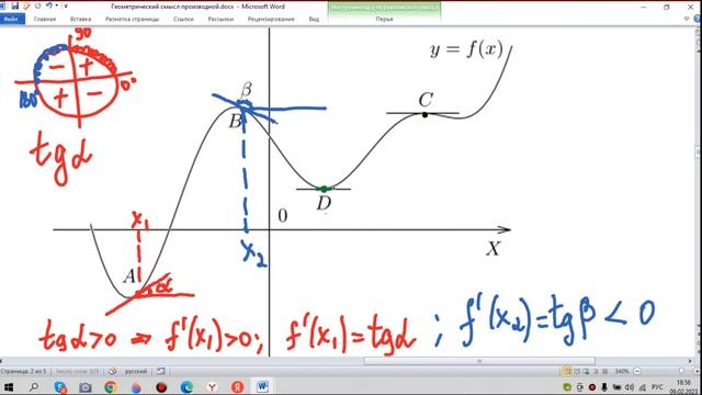 Геометрический смысл производной