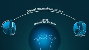 Презентация сервиса компании АСК ПАЛЮР