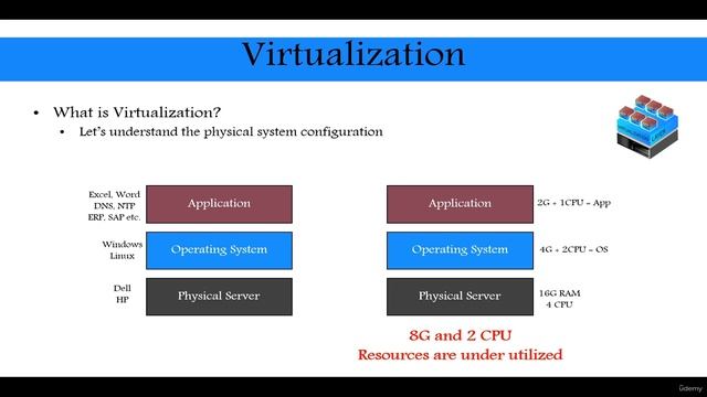 dba_2.4. What is Virtualization смотреть онлайн