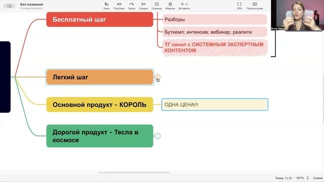 В каком продукте ВАШИ ДЕНЬГИ. Хотите ДЕНЕГ и ПРОДАЖИ - смотрите видео! смотреть онлайн