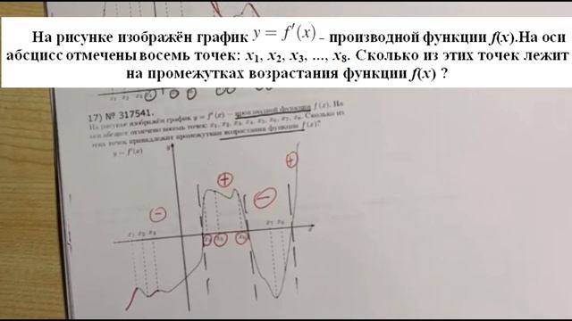 На рисунке изображён график y=f'  — производной функции f(x). На оси абсцисс отмечены восемь точек.