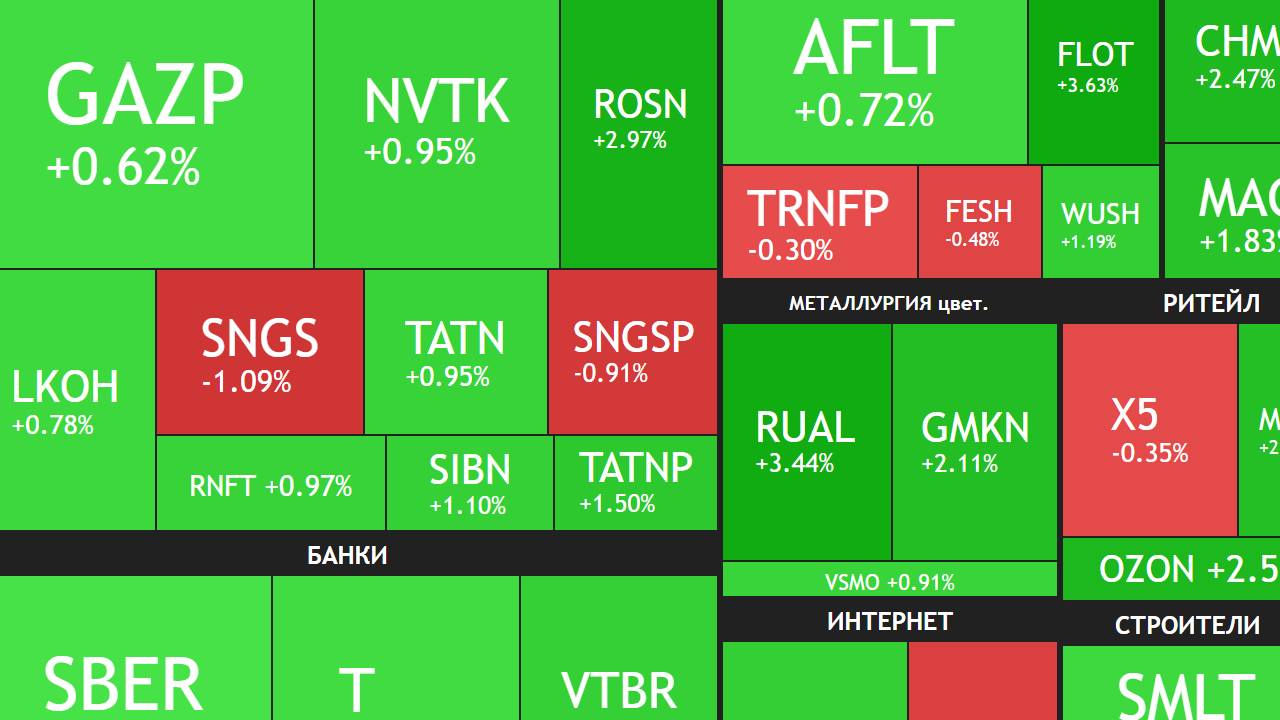 Рубиндей - ежедневные инвестиции