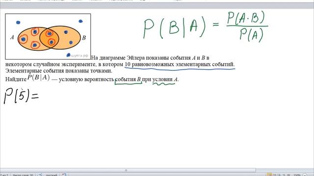 На диаграмме Эйлера показаны события A и B в некотором случайном эксперименте, в котором 10 событий
