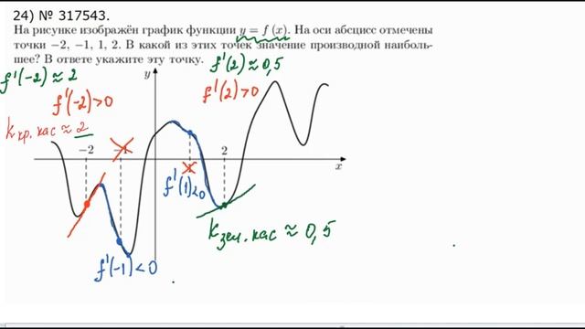 Дан график функции и отмечены точки .В какой из этих точек значение производной наибольшее?
