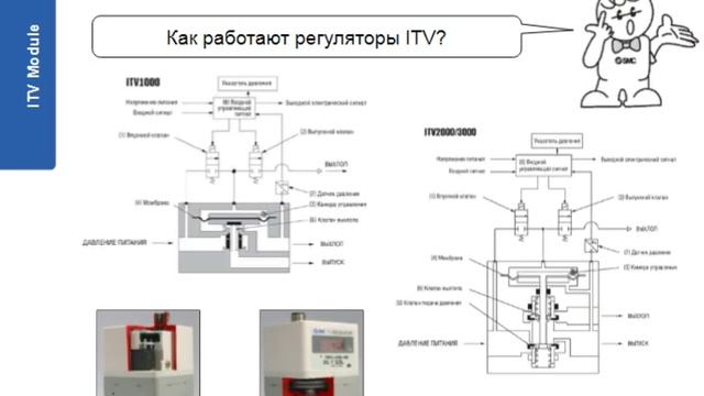 2.1. Электроуправляемые регуляторы давления. Серия ITV. Часть 1. Подготовка воздуха смотреть онлайн