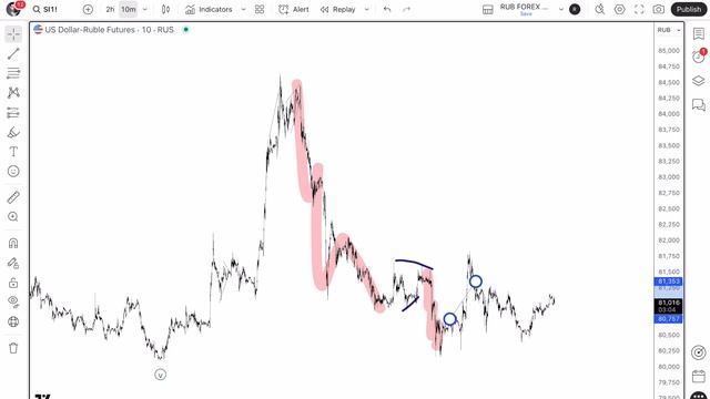 Игнат Борисенко 14.08.2025 Смотрится что пошли наверх по графику.