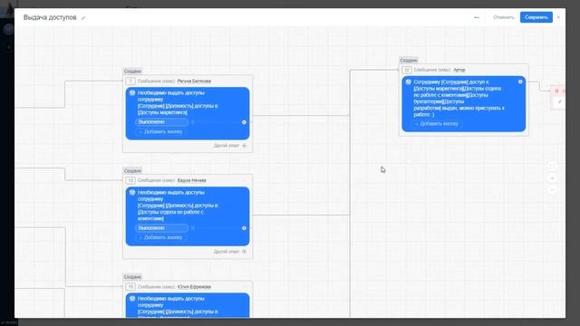 Боты | Выдача и аннулирование доступов