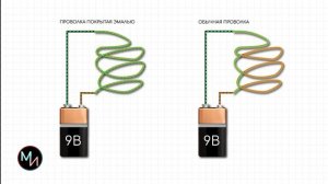 Как работает бесщеточный мотор