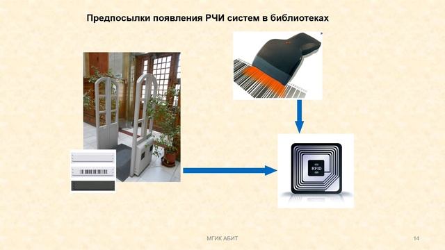 3.3. Применение технологии радиочастотной идентификации в библиотеках
