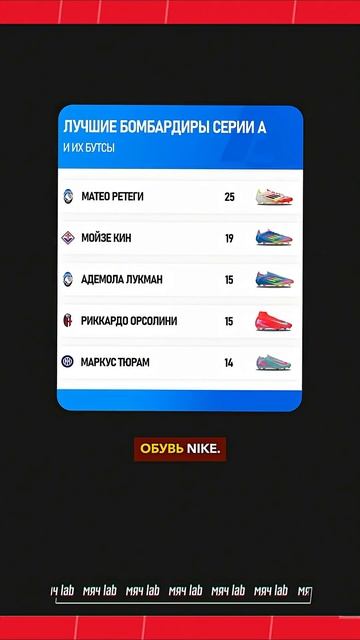 ТОП бомбардиров ЛИГ и их БУТСЫ #мячlab #футбол #бомбардиры #бутсы смотреть онлайн