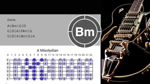 Chill Soulful Guitar Backing Track in Gm смотреть онлайн