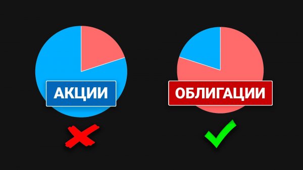 Идеальный Инвестиционный Портфель в Текущих Условиях | Баланс Акций и Облигаций