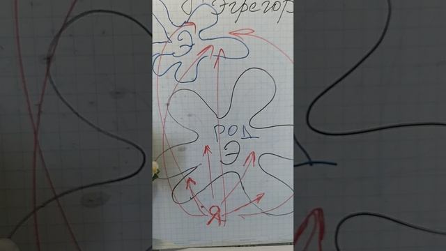 Род, как Эгрегор