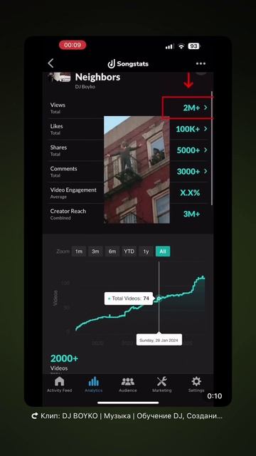 2 миллиона соседей услышали этот бодрый трек! смотреть онлайн