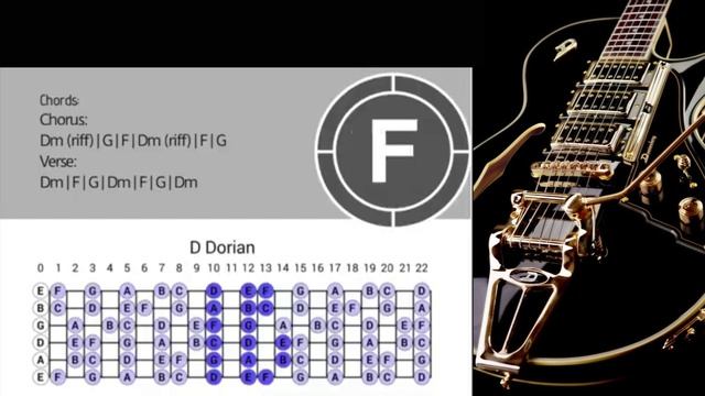 Filthy Blues Rock Guitar Backing Track in Dm смотреть онлайн