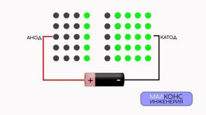 как рабоатет PN переход