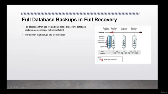 dba_9.4. Full Backups смотреть онлайн