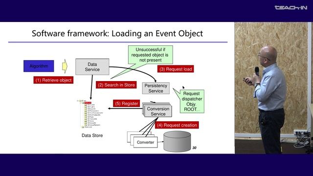 Weidong Li - Precision Detector Technologies For High Energy Experiments